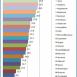 37,2% азербайджанцев недовольны уровнем своего дохода